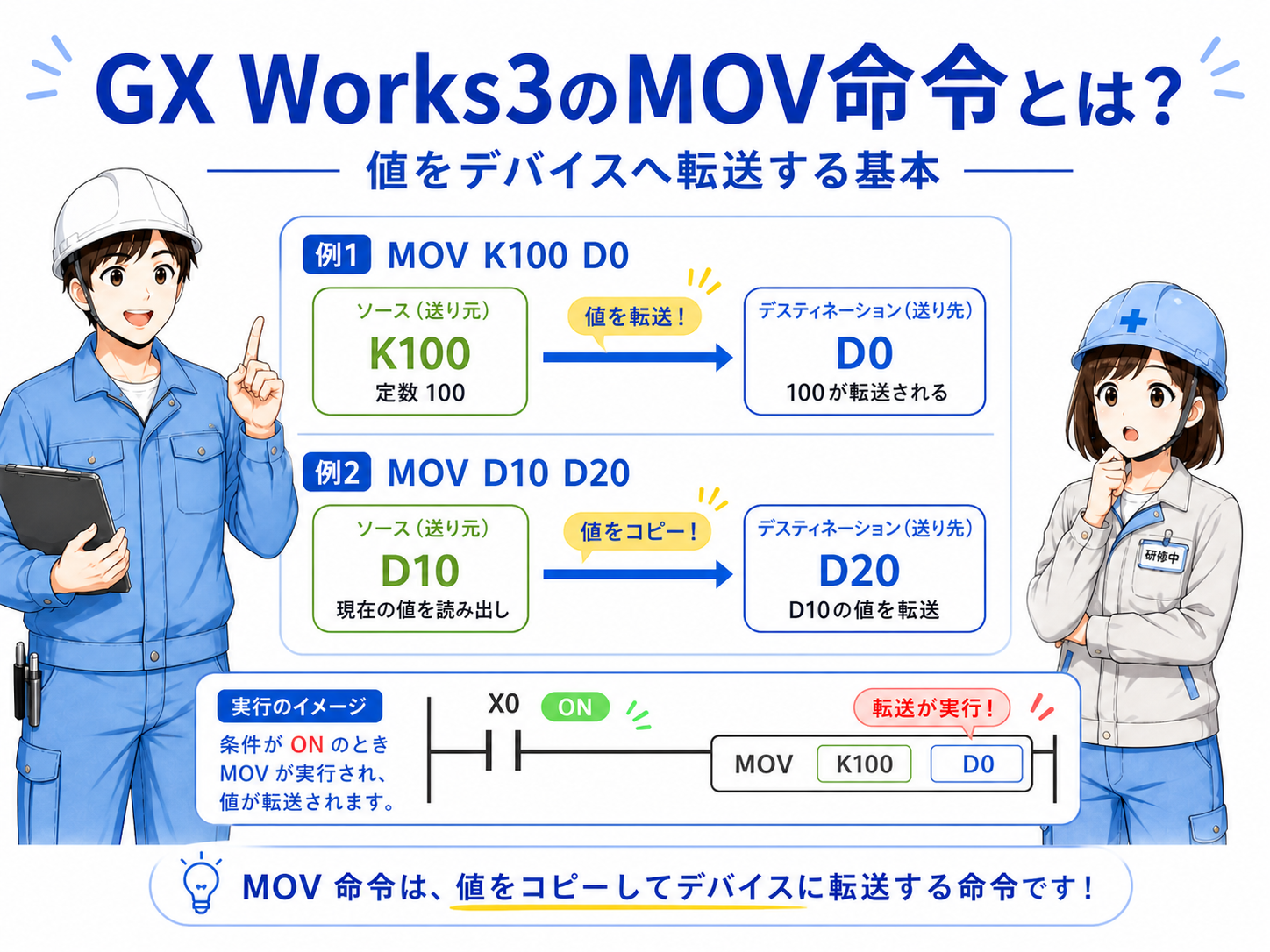 GX Works3のMOV命令の全体像
