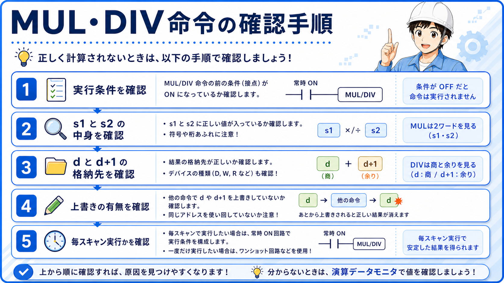 MUL・DIV命令の確認フロー