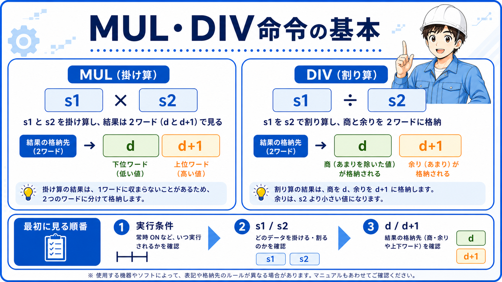 GX Works3のMUL・DIV命令の全体像