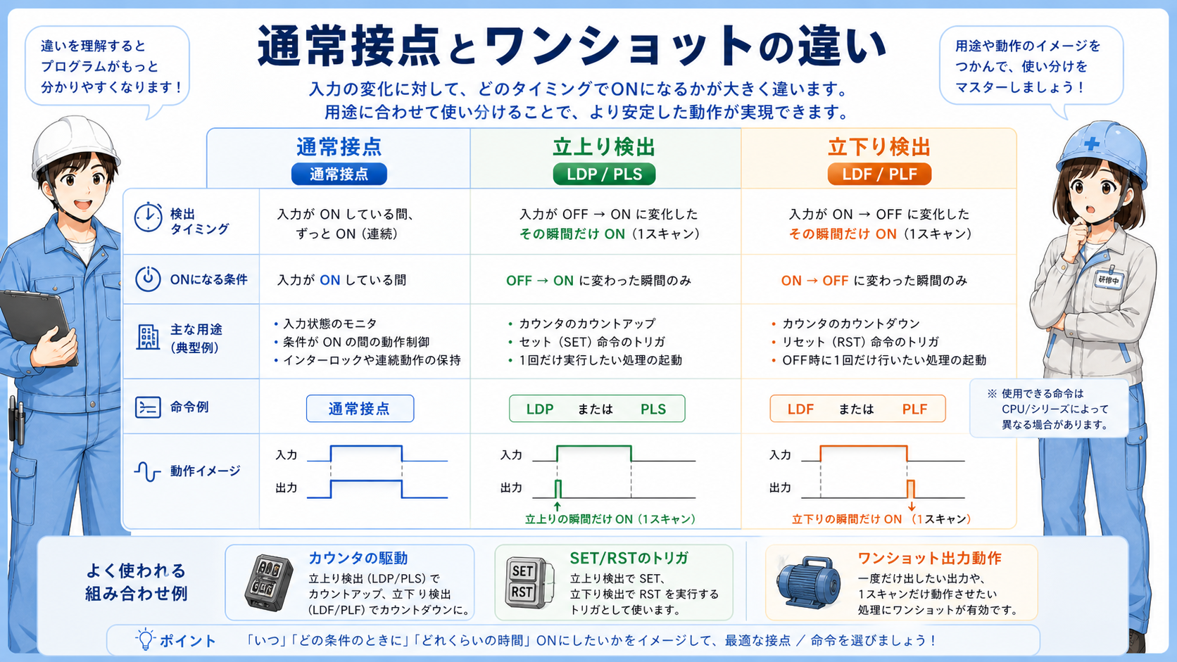 LDP LDF PLS PLFの使い分けイメージ