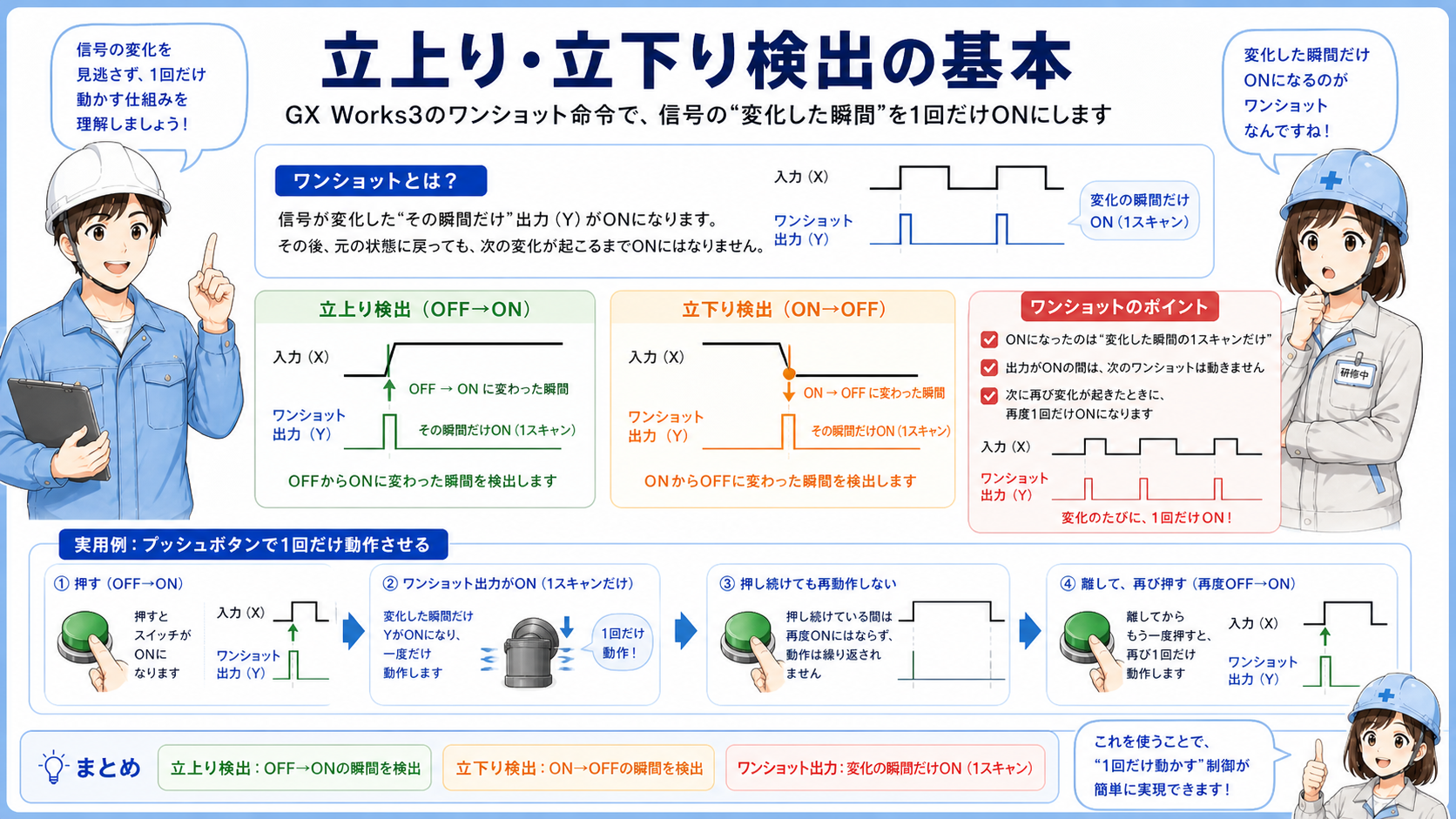 GX Works3における立上りと立下り検出の全体像