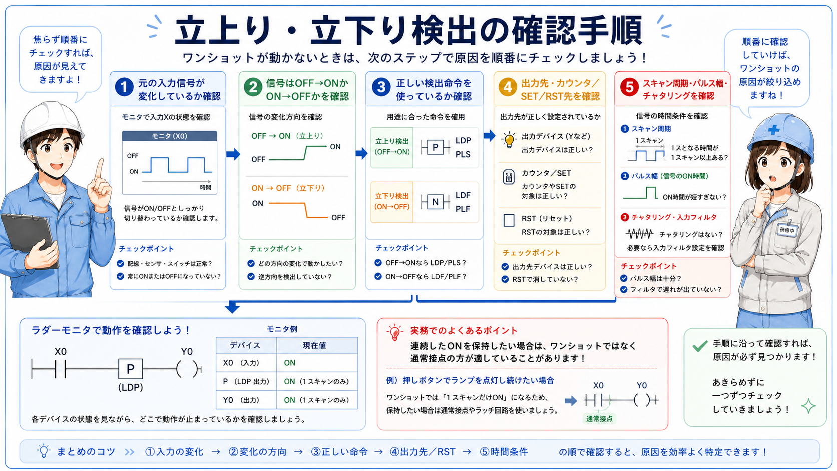 現場でのワンショット利用フロー