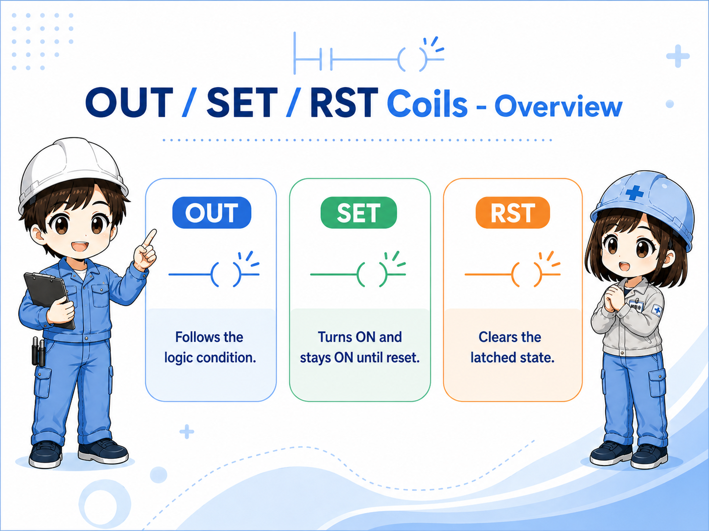 Overview of OUT SET and RST coil roles in ladder logic