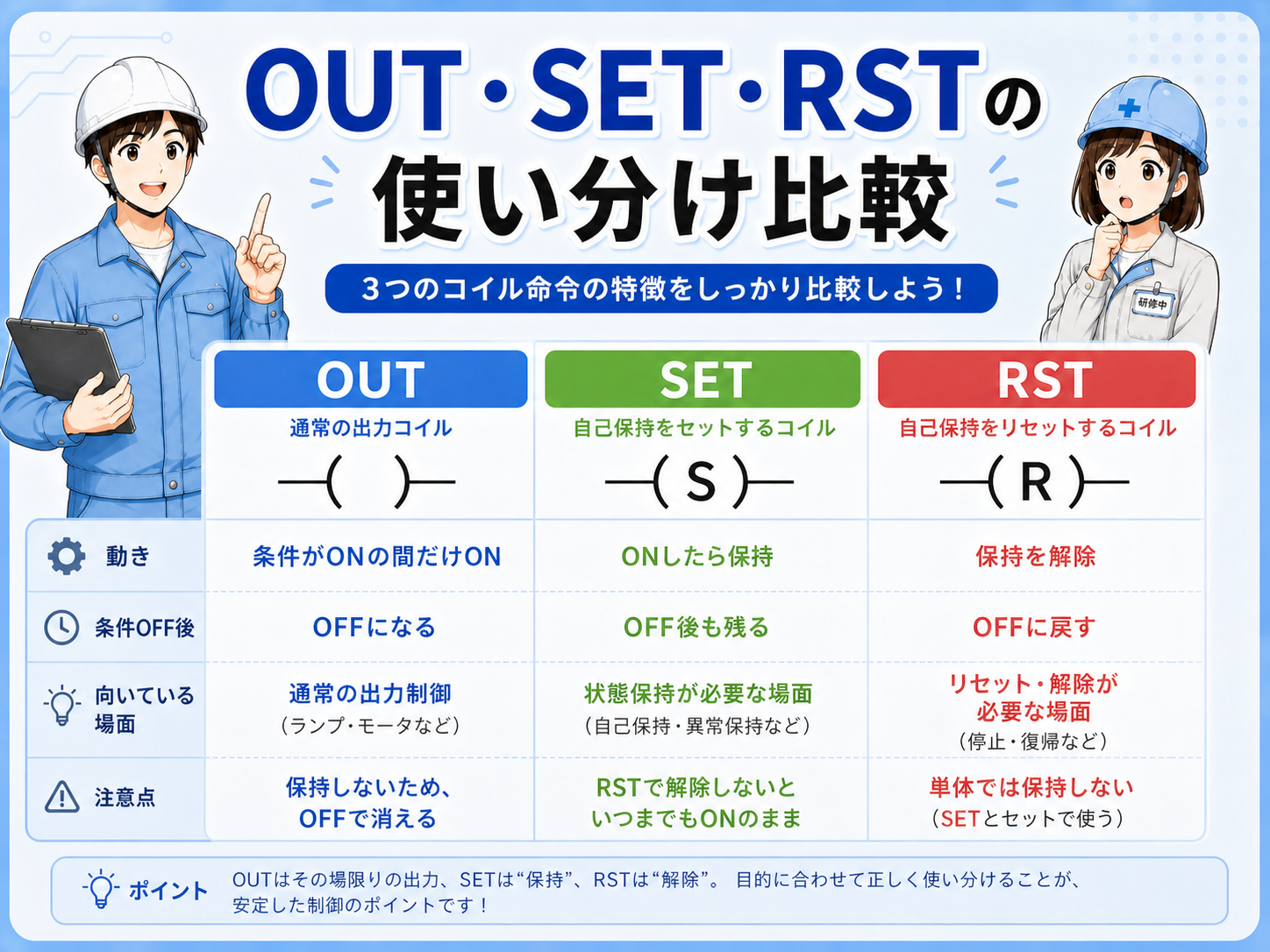 使い分け比較