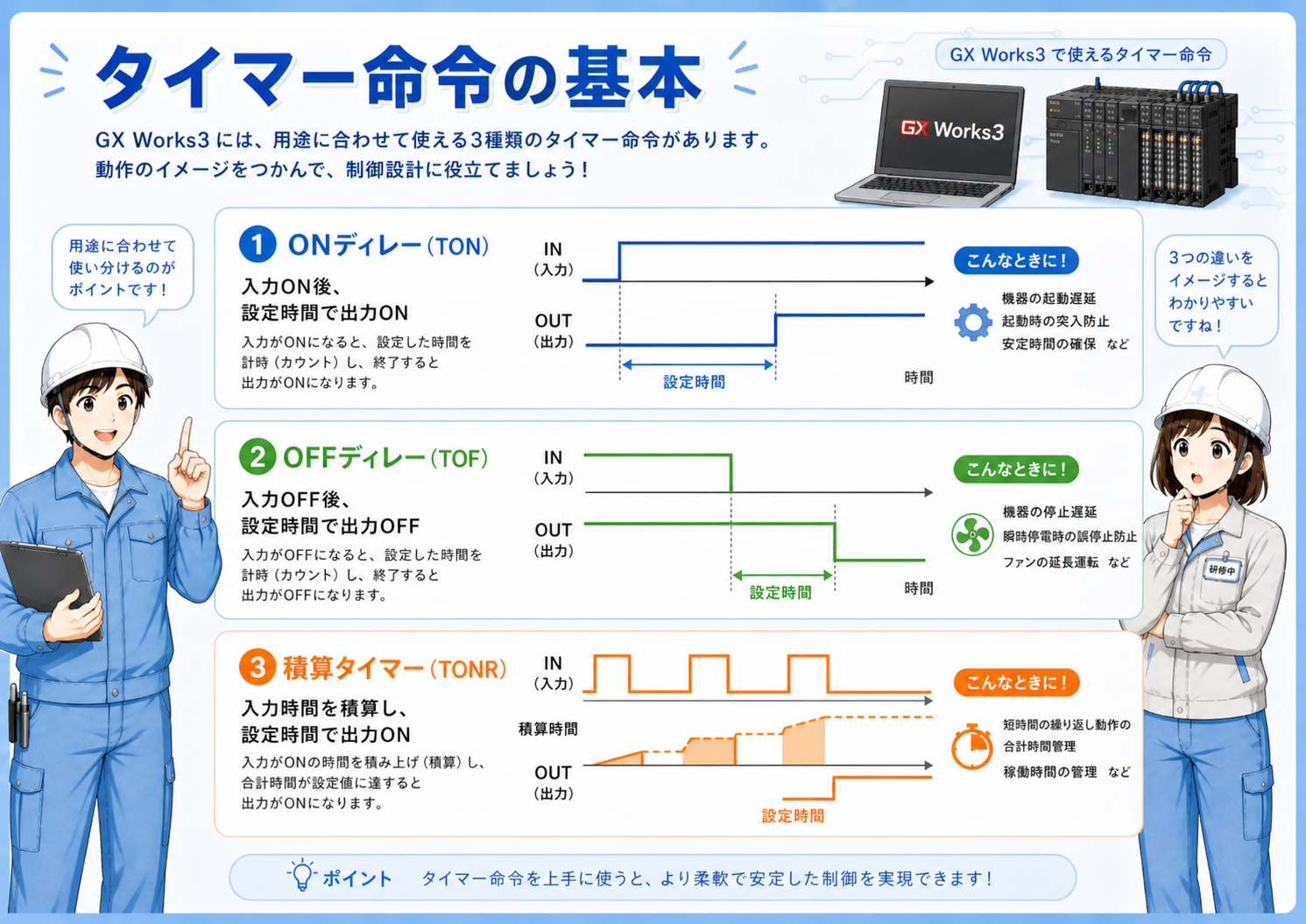 GX Works3タイマー命令の全体像