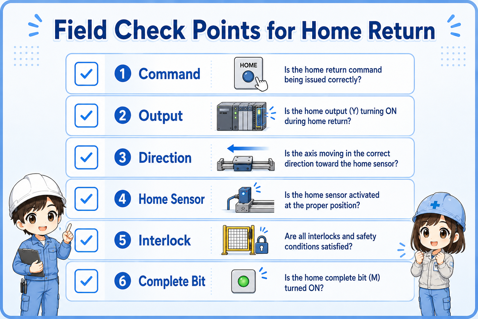 Field check points for home return circuit troubleshooting