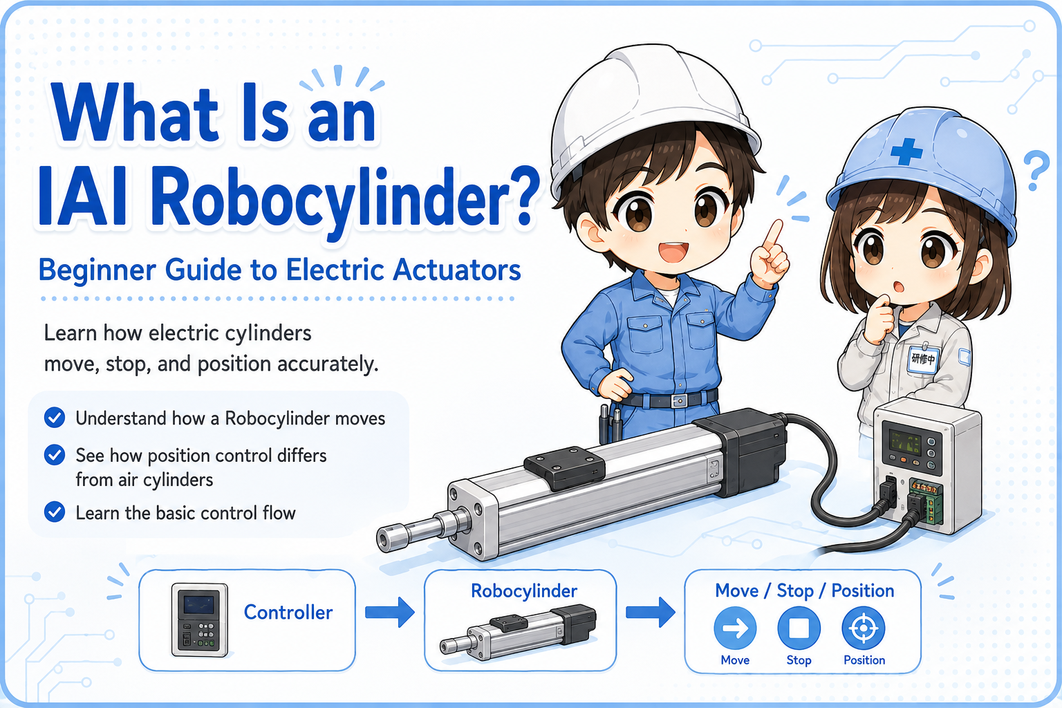Basic overview of an IAI RoboCylinder system with controller, actuator, PLC, and power supply