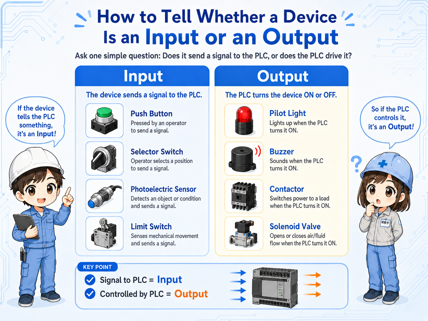 Decision guide for input or output devices