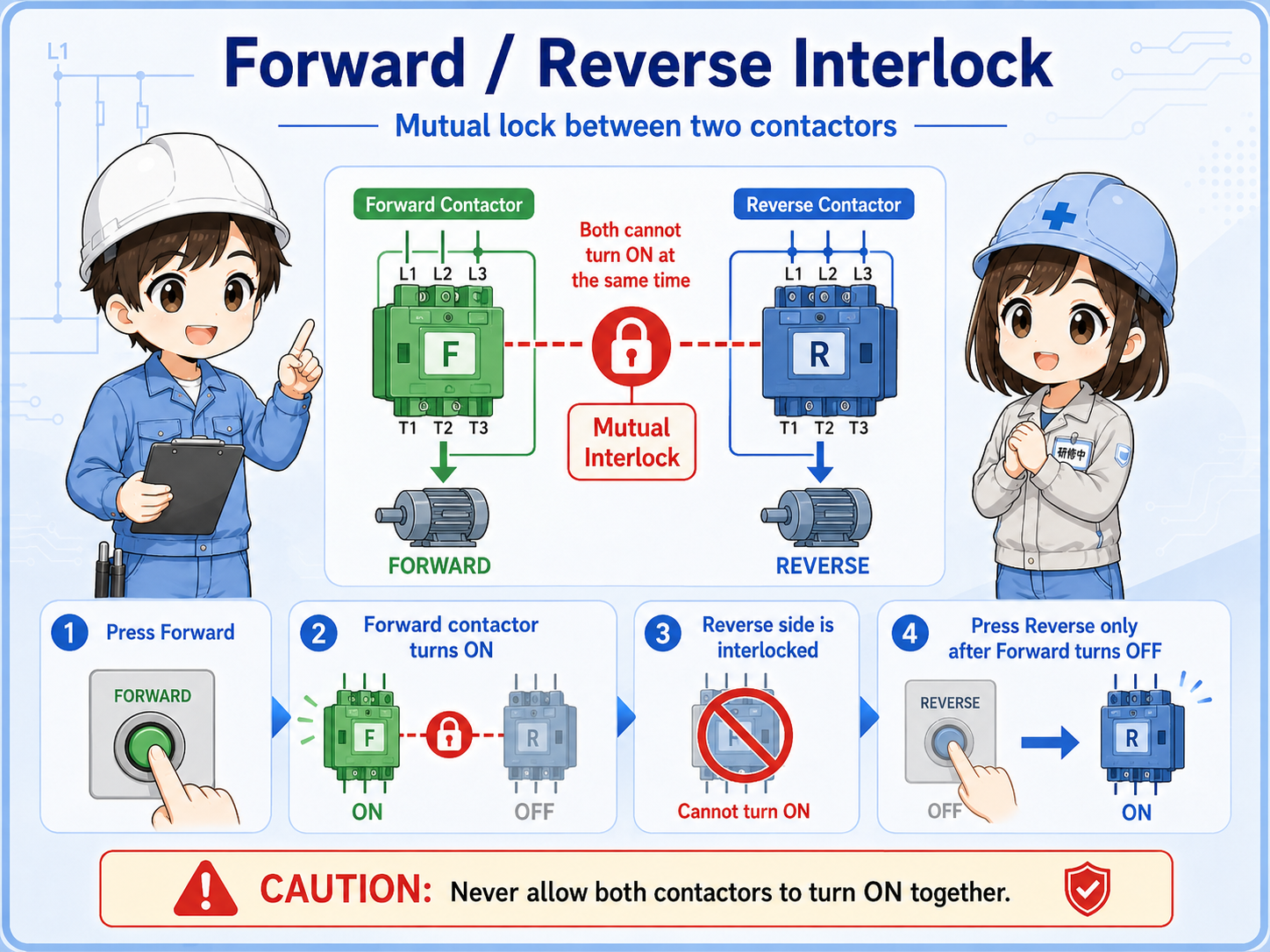 Forward and reverse interlock example
