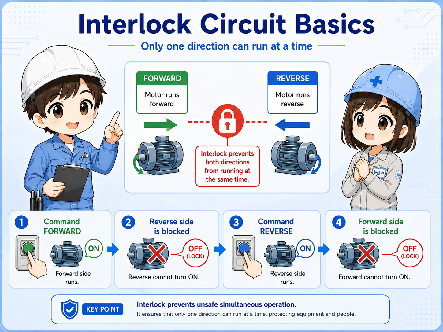 Interlock circuit basic concept