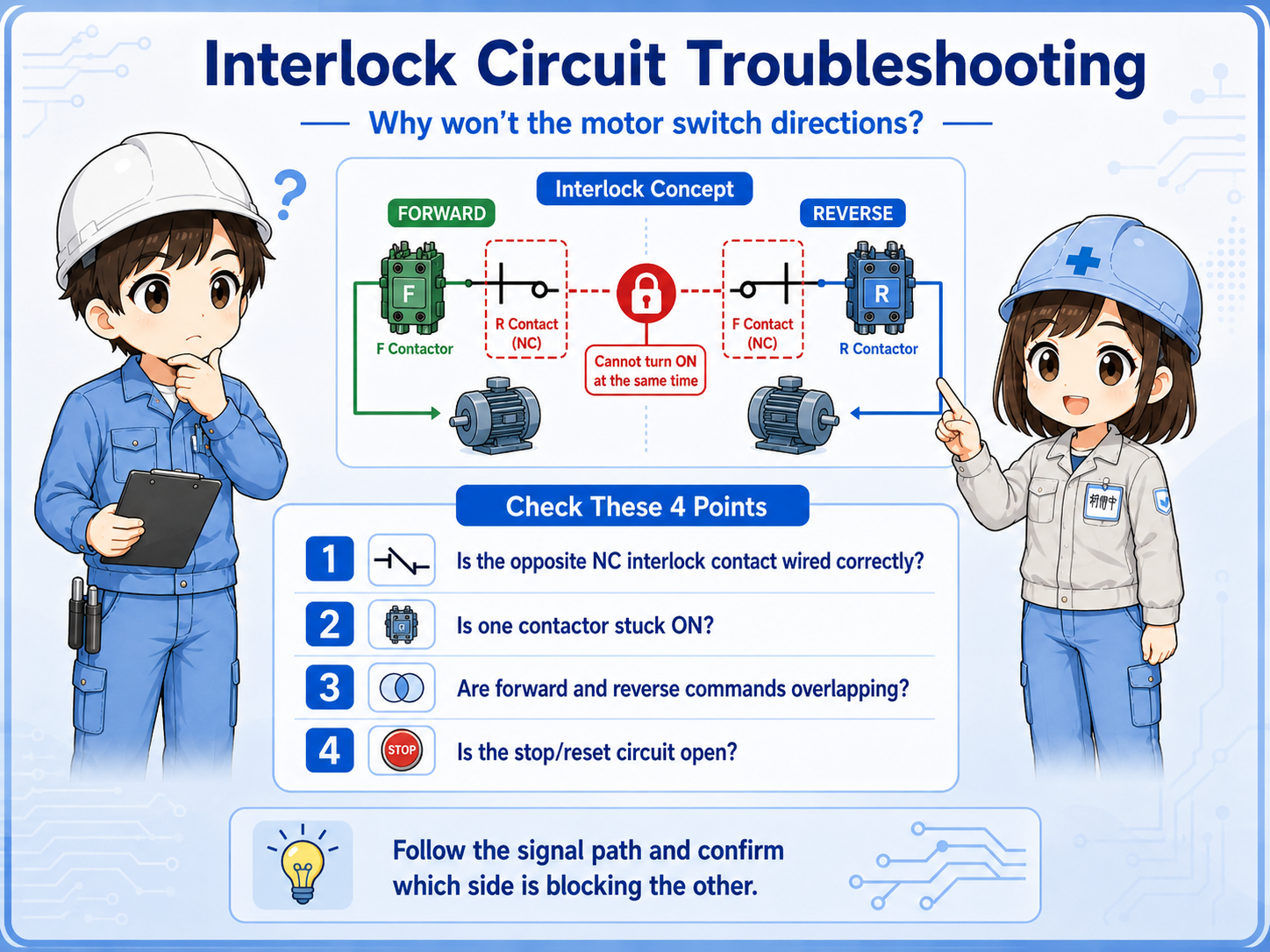 Interlock circuit troubleshooting checklist