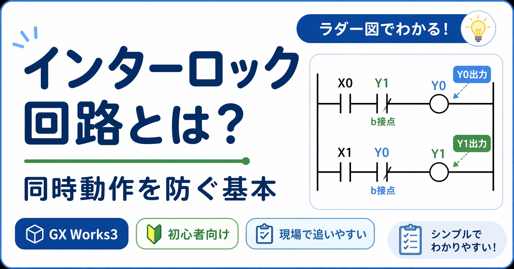 インターロック回路の確認ポイント図。停止条件、起動入力、相手側のb接点、出力状態、自己保持の順で確認する図。