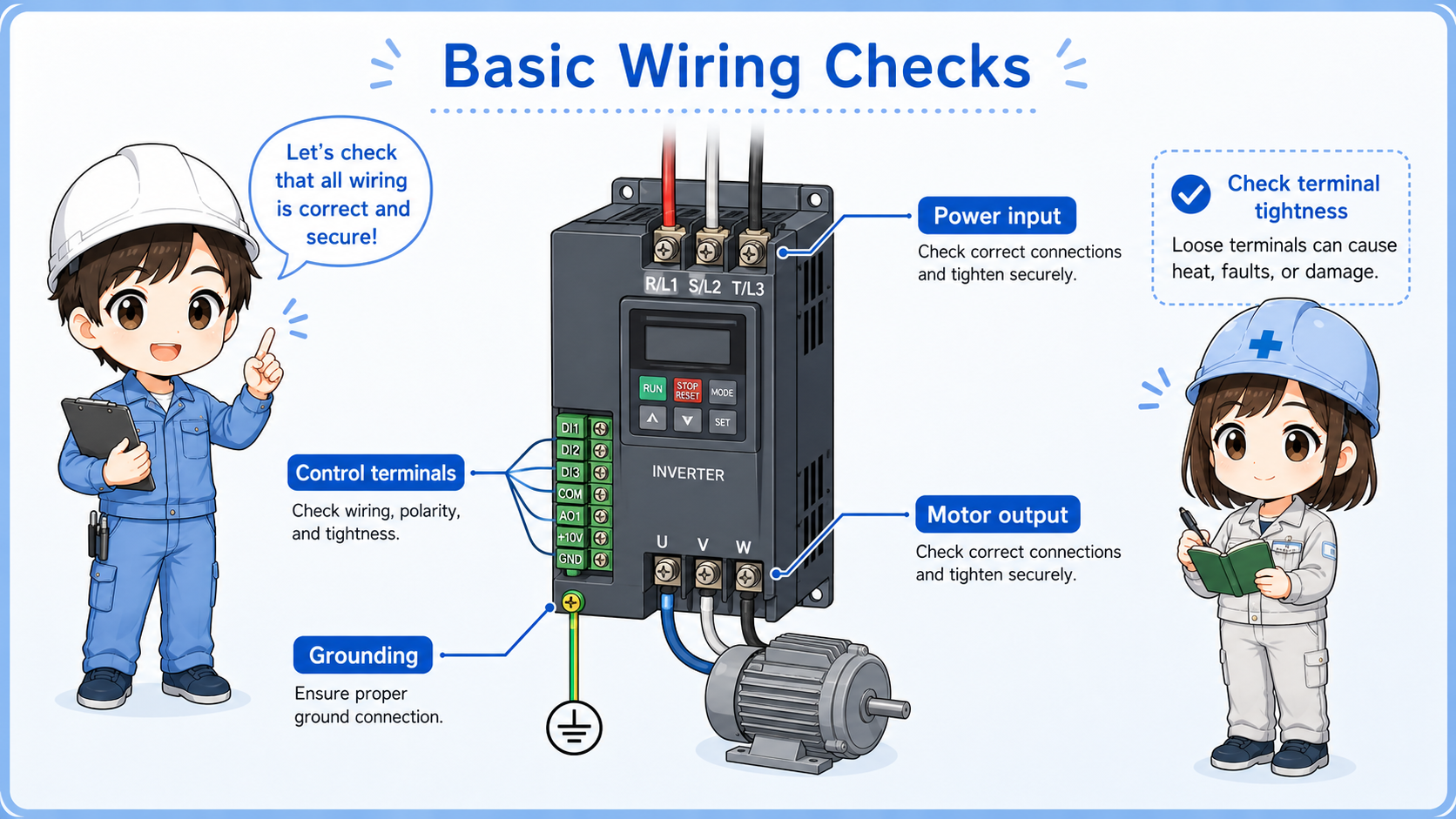 Inverter wiring check points including power input motor output control terminals and grounding