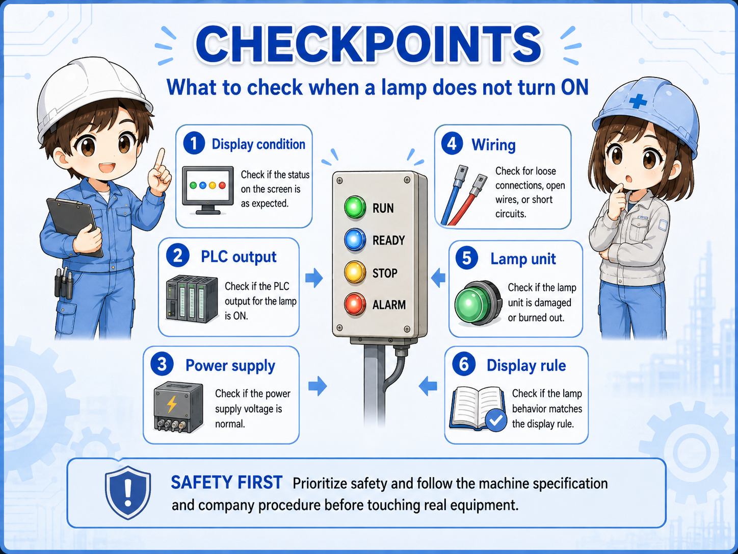 Field checklist for troubleshooting lamp indicator circuits