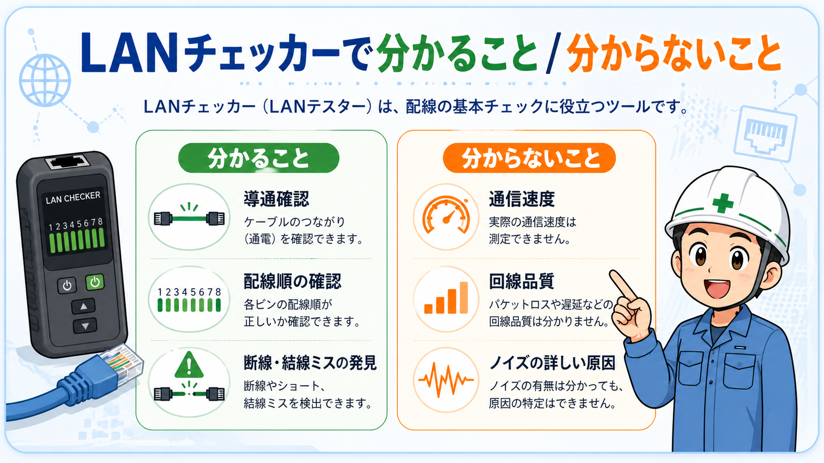 LANチェッカーで分かることと分からないことを整理した図