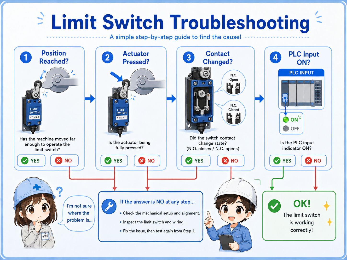 Limit switch troubleshooting checklist