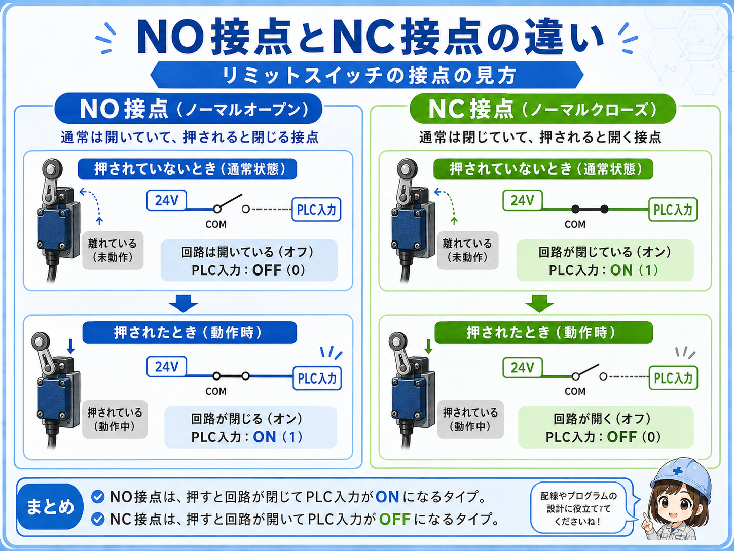 リミットスイッチが反応しない時の症状別比較図