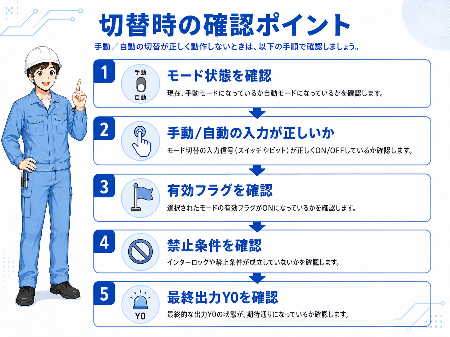 切替時に確認すべき手順のフロー図