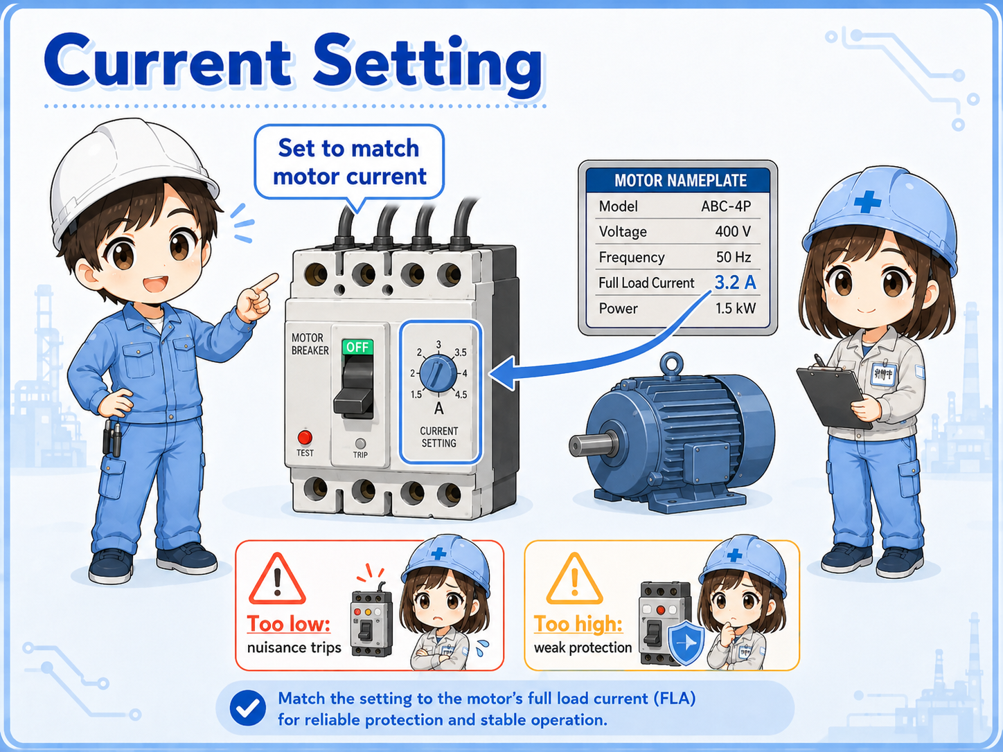 Motor breaker current setting dial compared with motor nameplate current
