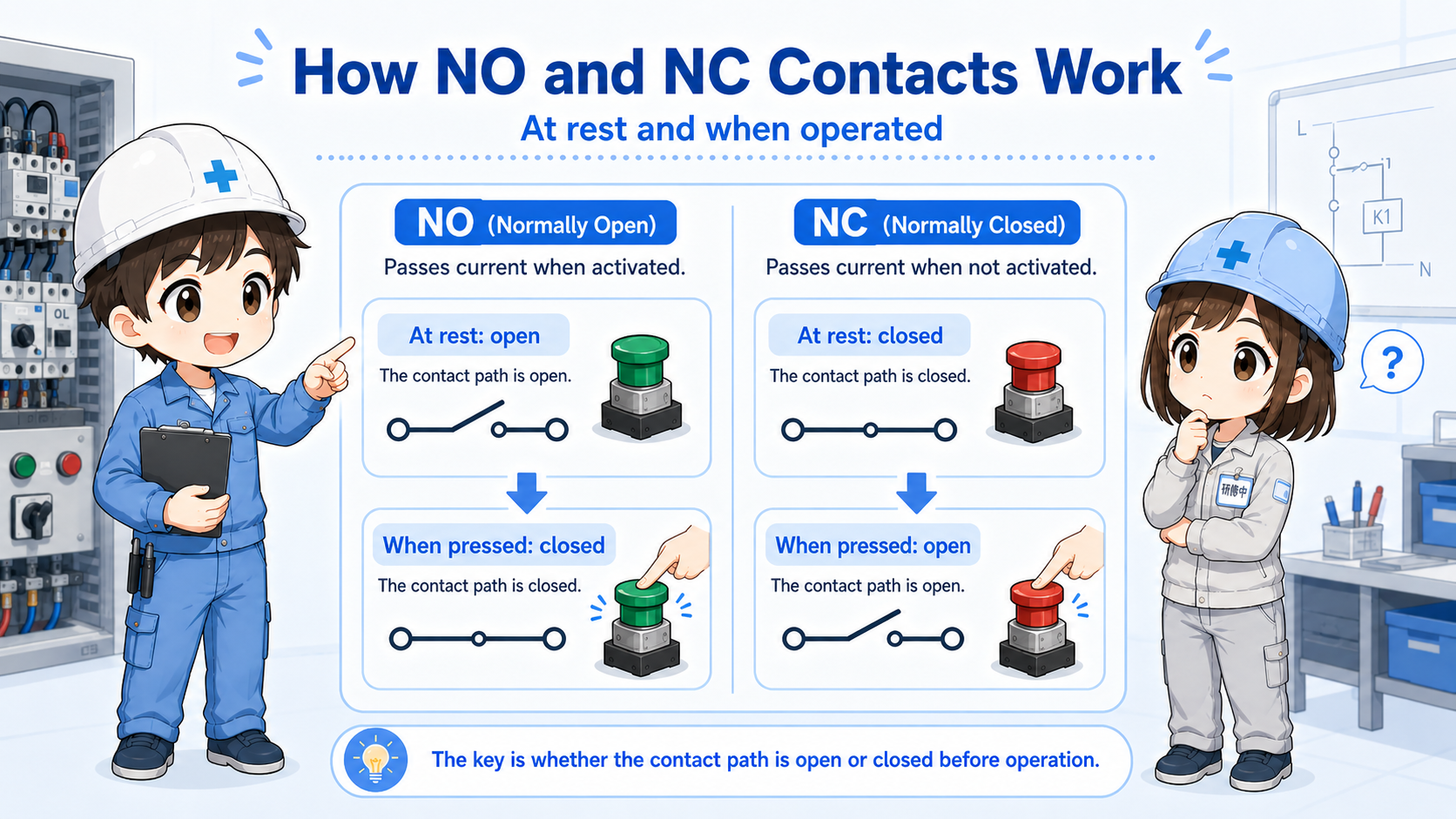NO and NC contact basic comparison