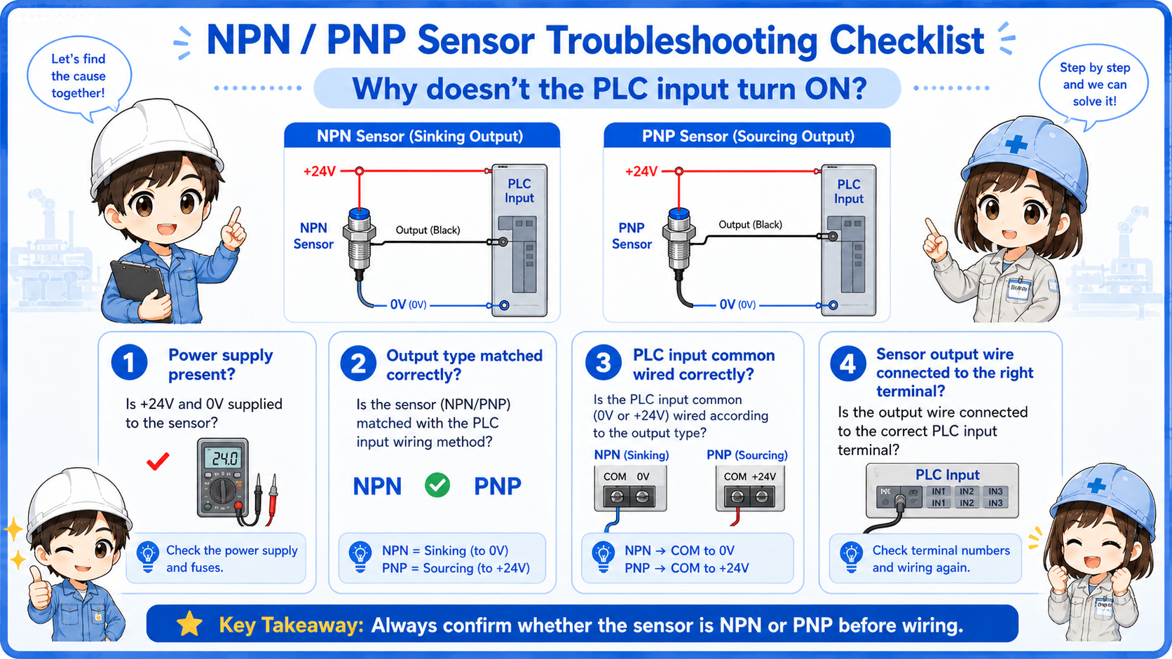 NPN and PNP sensor troubleshooting checklist