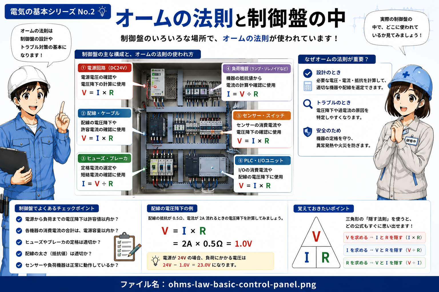DC24V制御盤の学習とオームの法則のつながりを示す概念図
