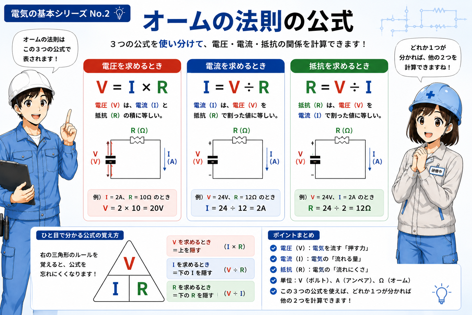オームの法則V=I×RとI=V÷R、R=V÷Iの3つの式