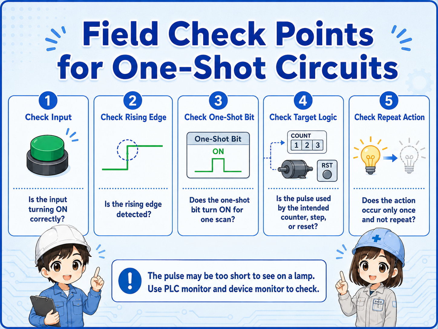 Field check points for one-shot circuit troubleshooting