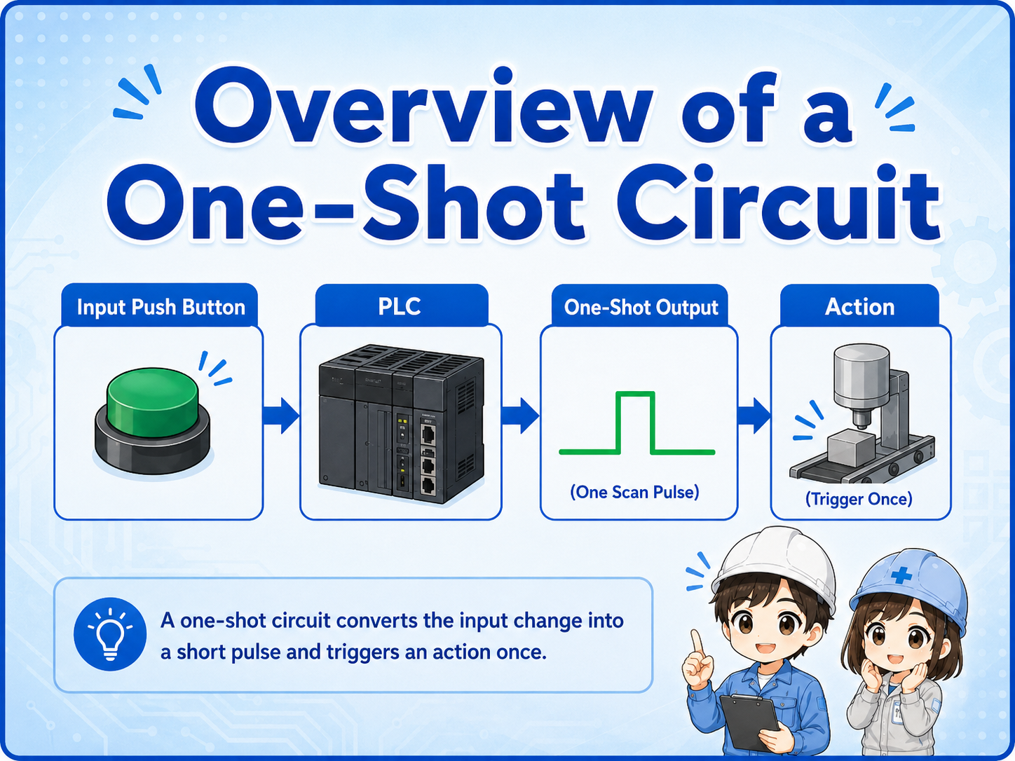 Overview of a one-shot circuit that outputs a short pulse
