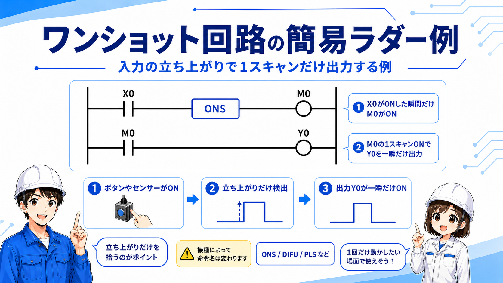 ワンショット回路の簡易ラダー例