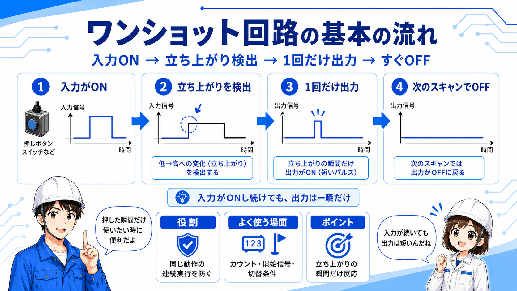ワンショット回路の基本の流れ