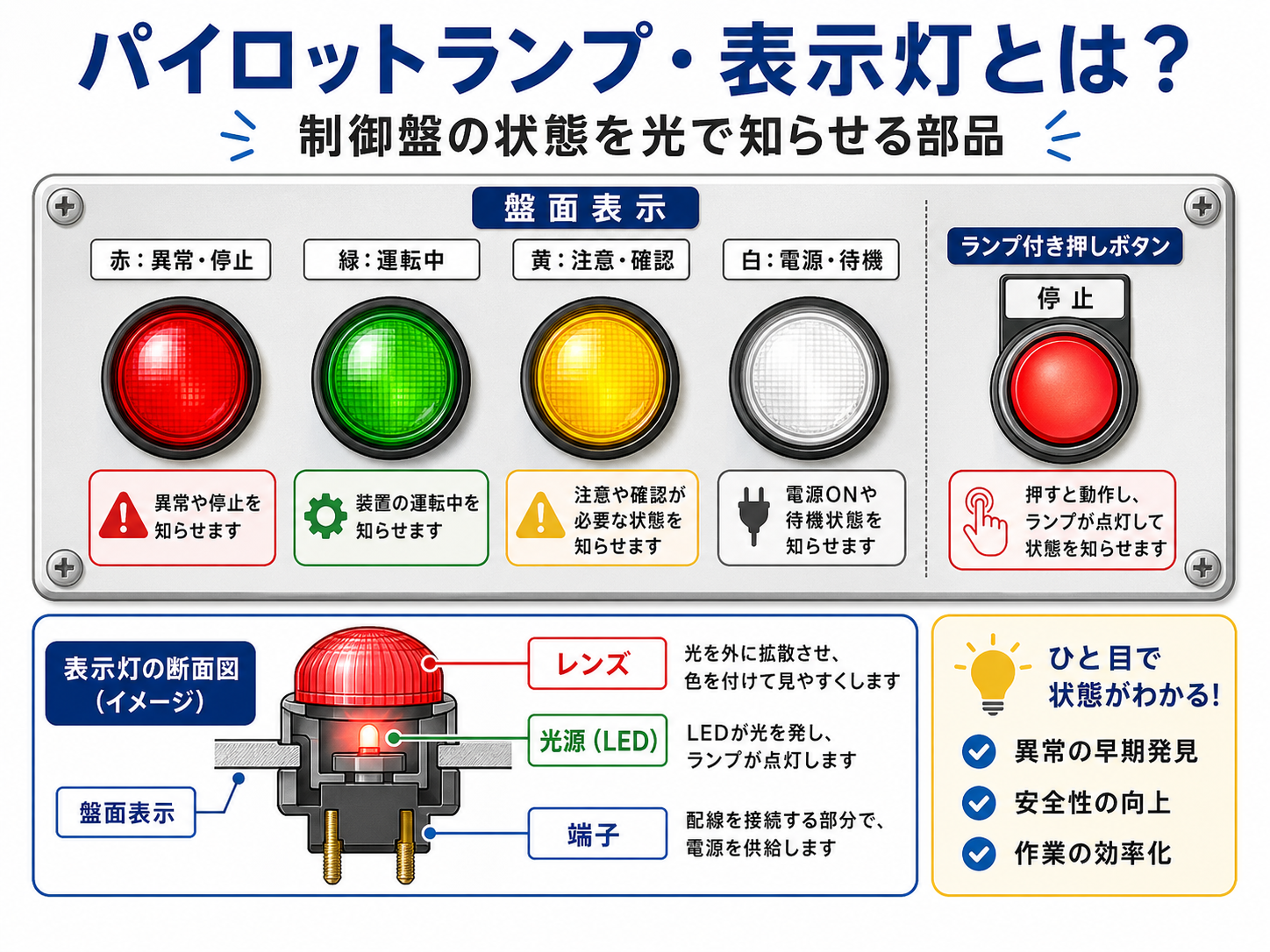 パイロットランプの基本を解説する記事イメージ