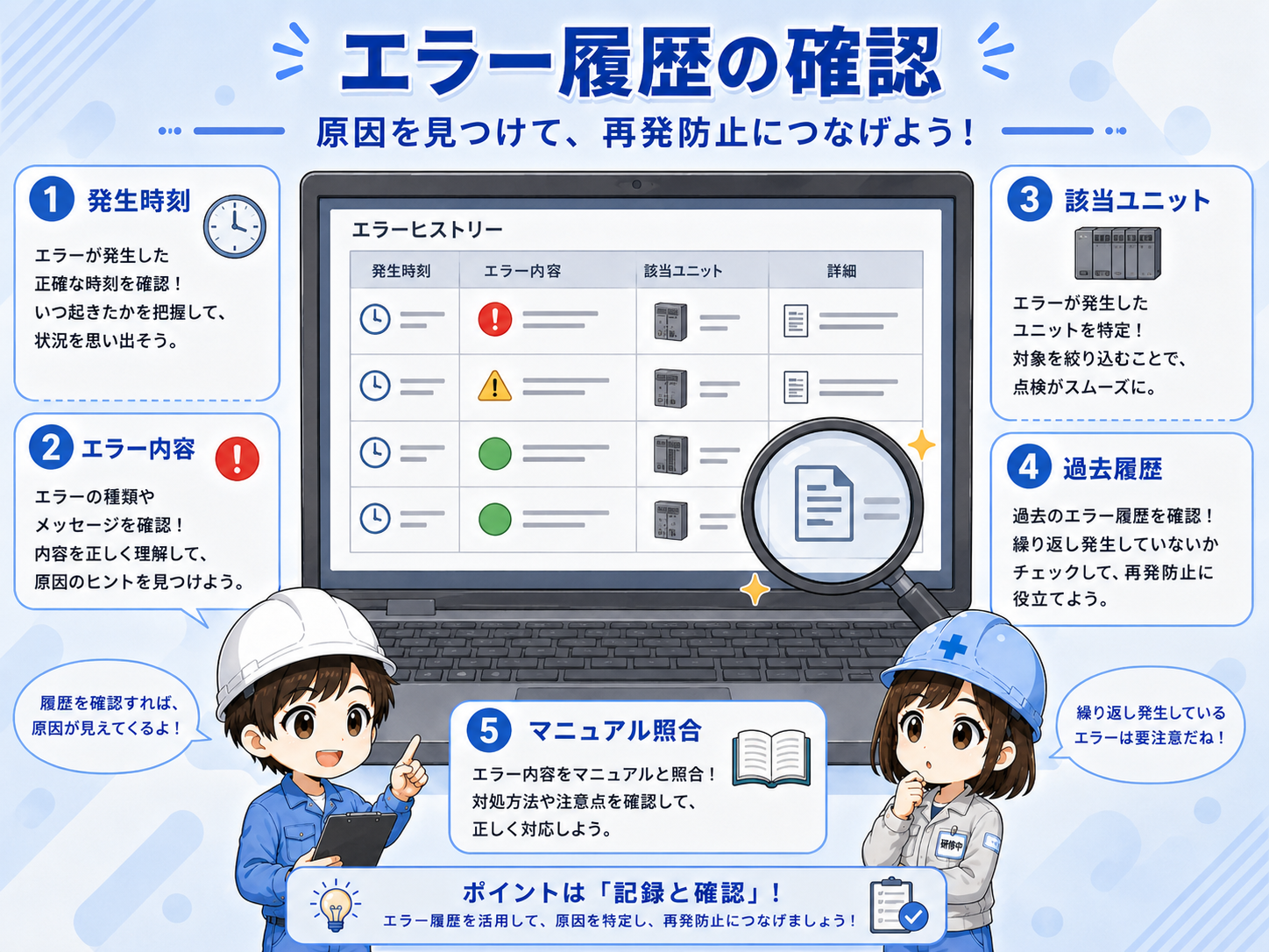 GX Works3などでエラー履歴を確認する流れの概念図