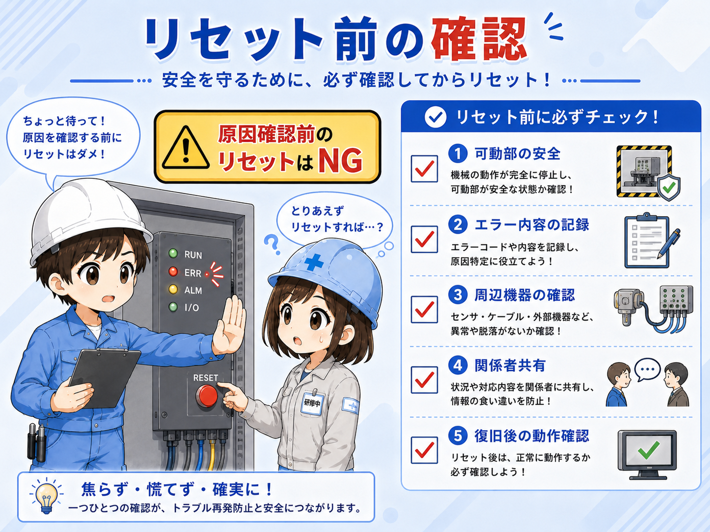 PLCエラー復旧前の安全確認チェック図