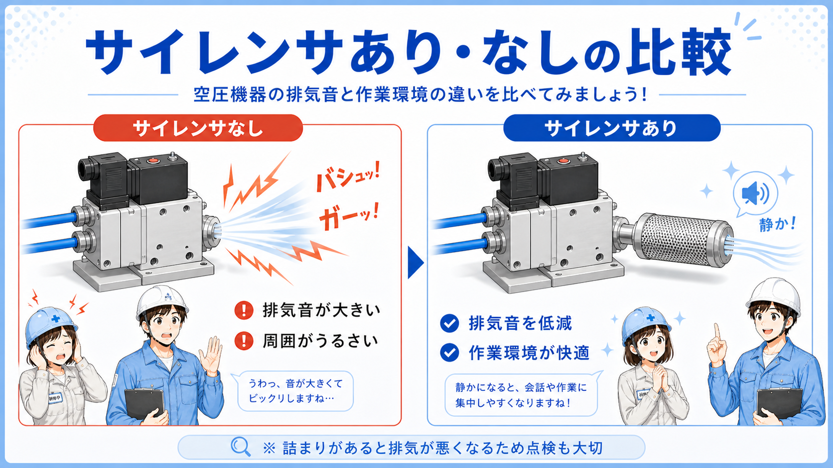 サイレンサなしで排気音が大きい状態とサイレンサありで排気音を下げる状態の比較図