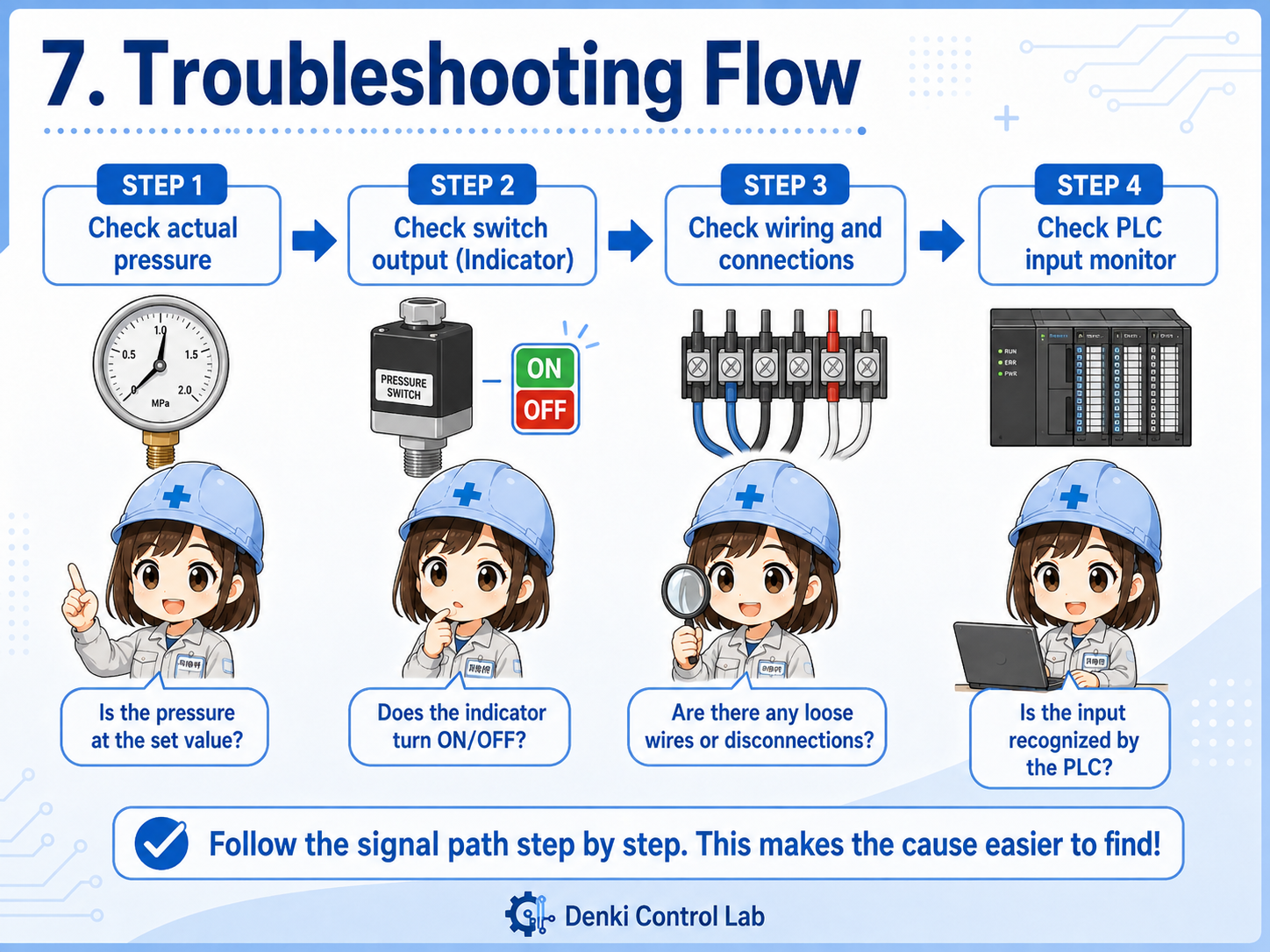 Pressure switch troubleshooting flow