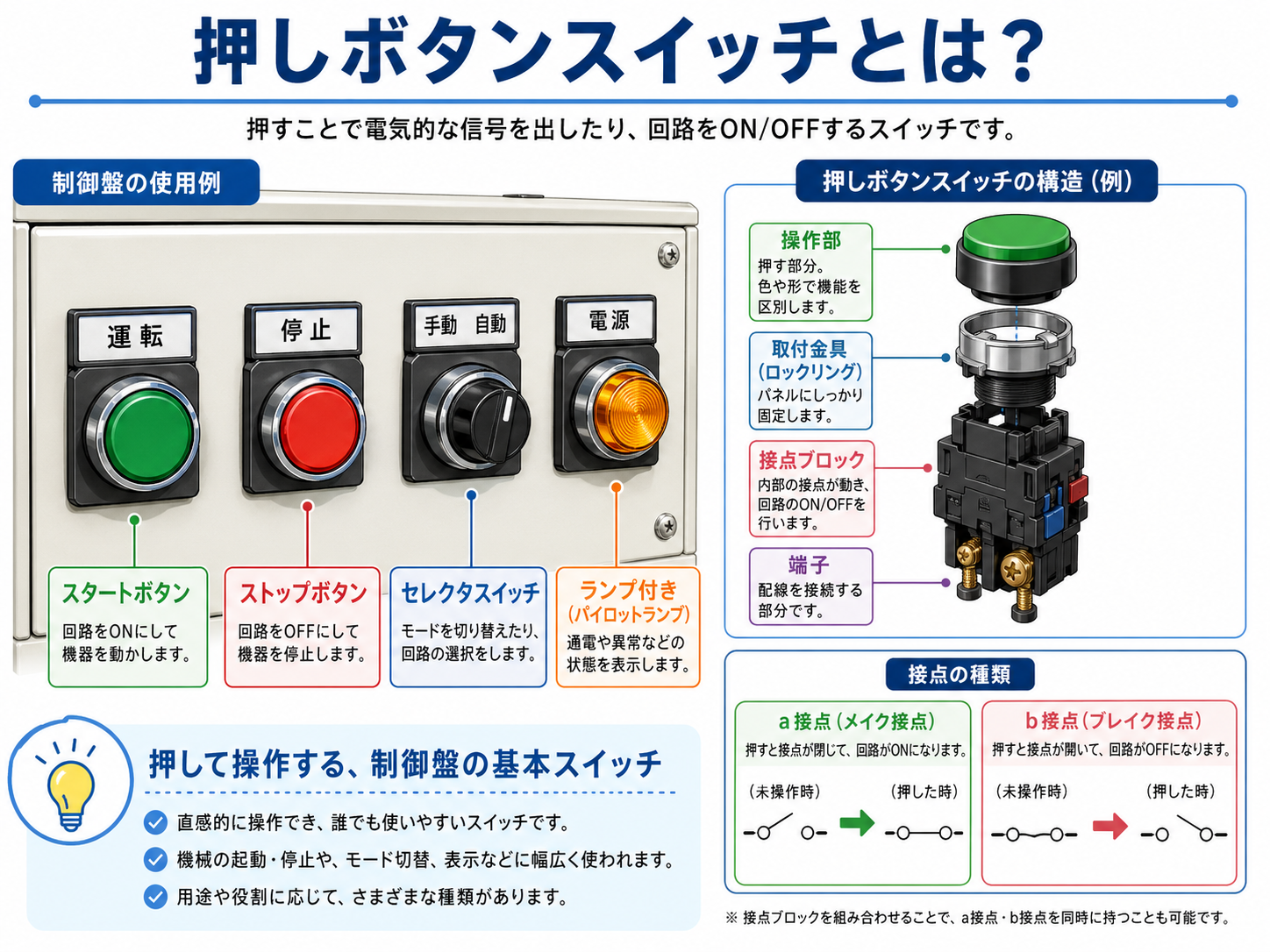 押しボタンスイッチの基本を解説する記事イメージ