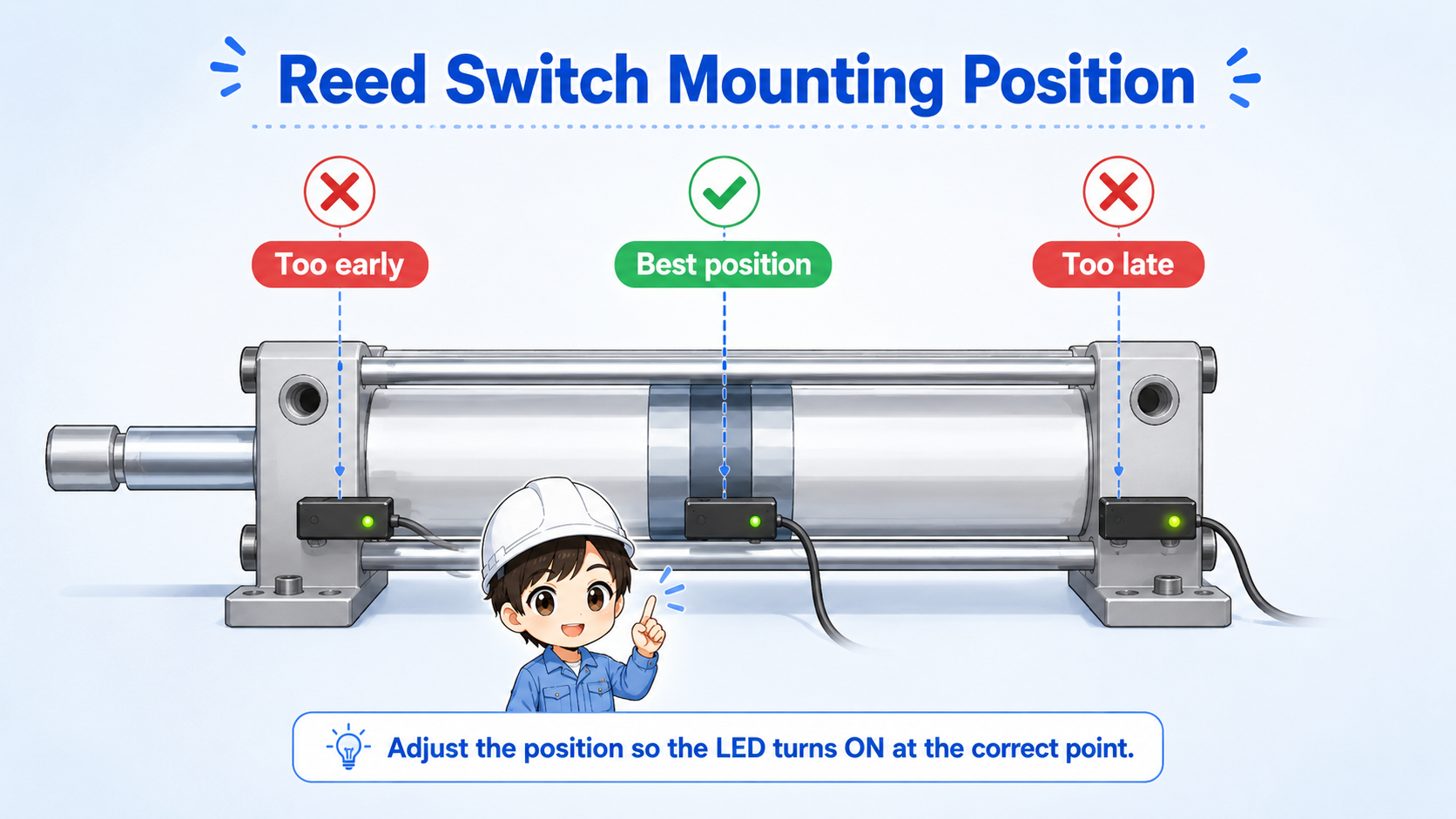 Reed switch mounting position on an air cylinder