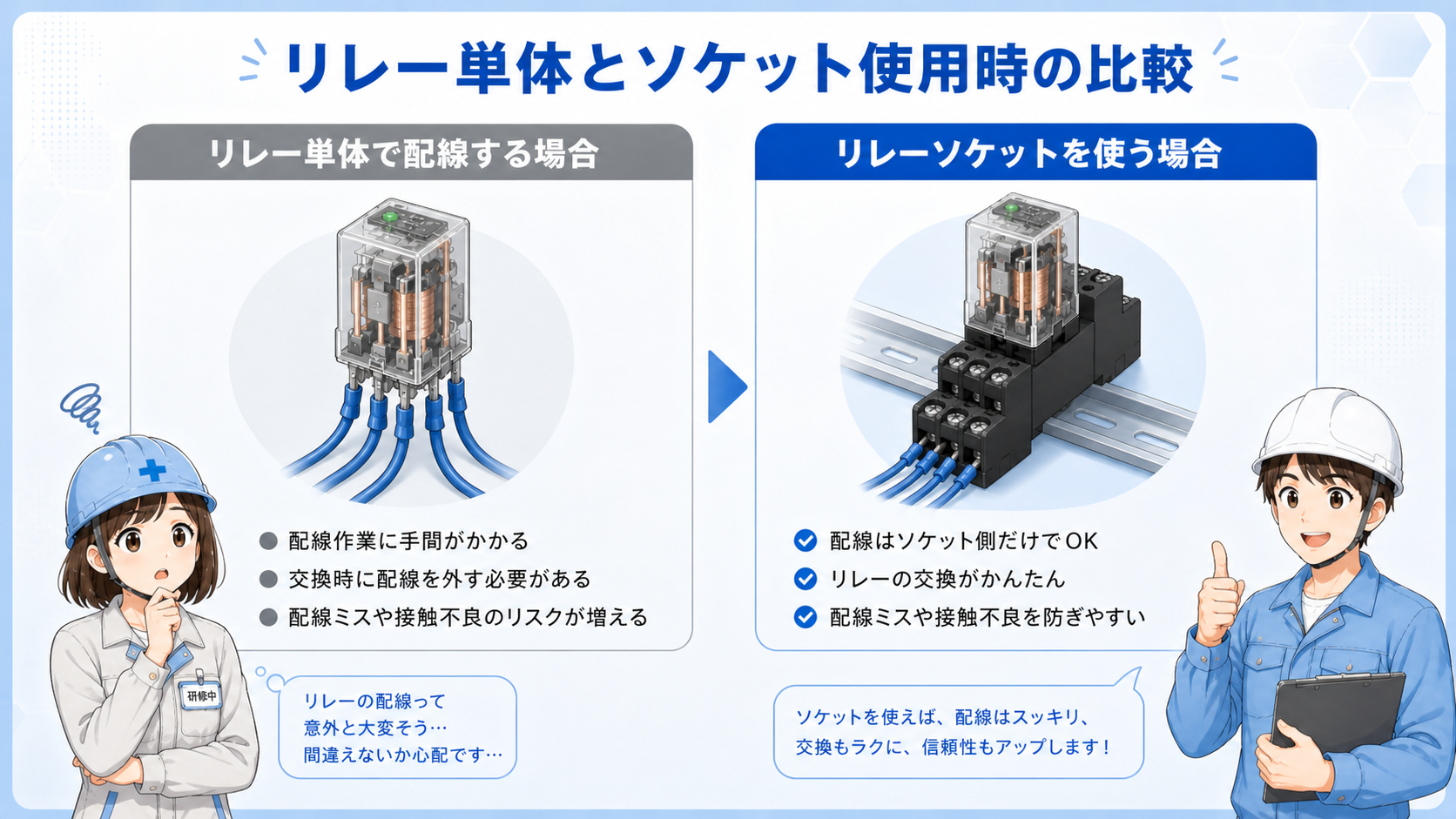 リレー本体とリレーソケットの役割の違いを比較した図