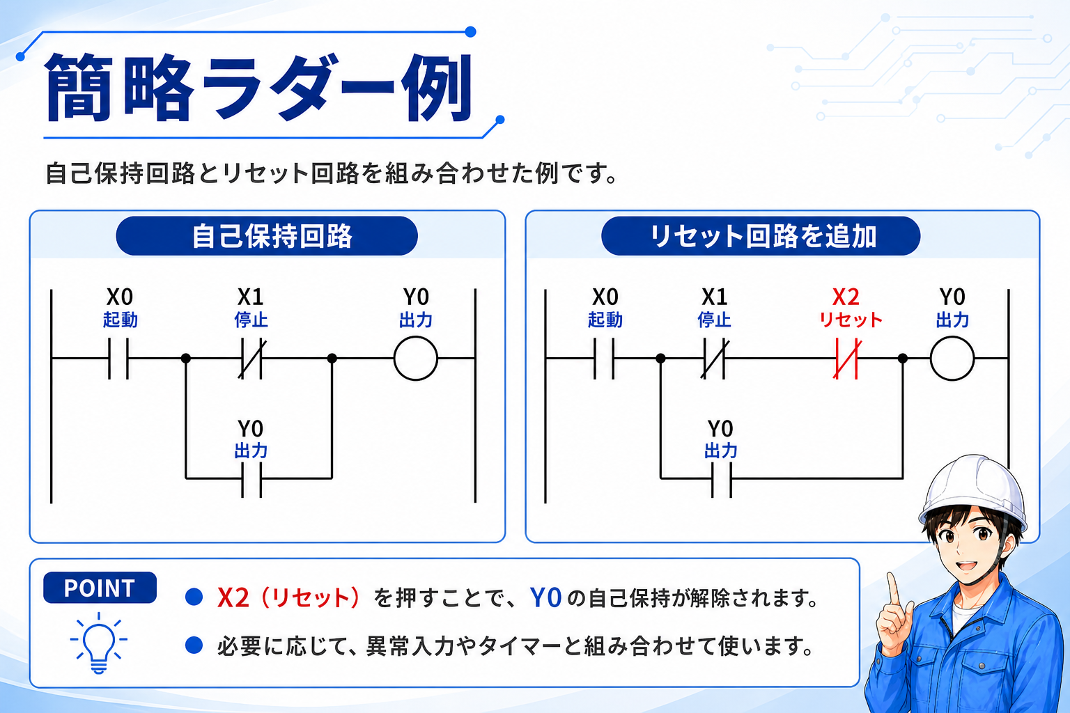 リセット回路の簡略ラダー例。自己保持回路にX2リセット入力を追加してY0出力の保持を解除する例