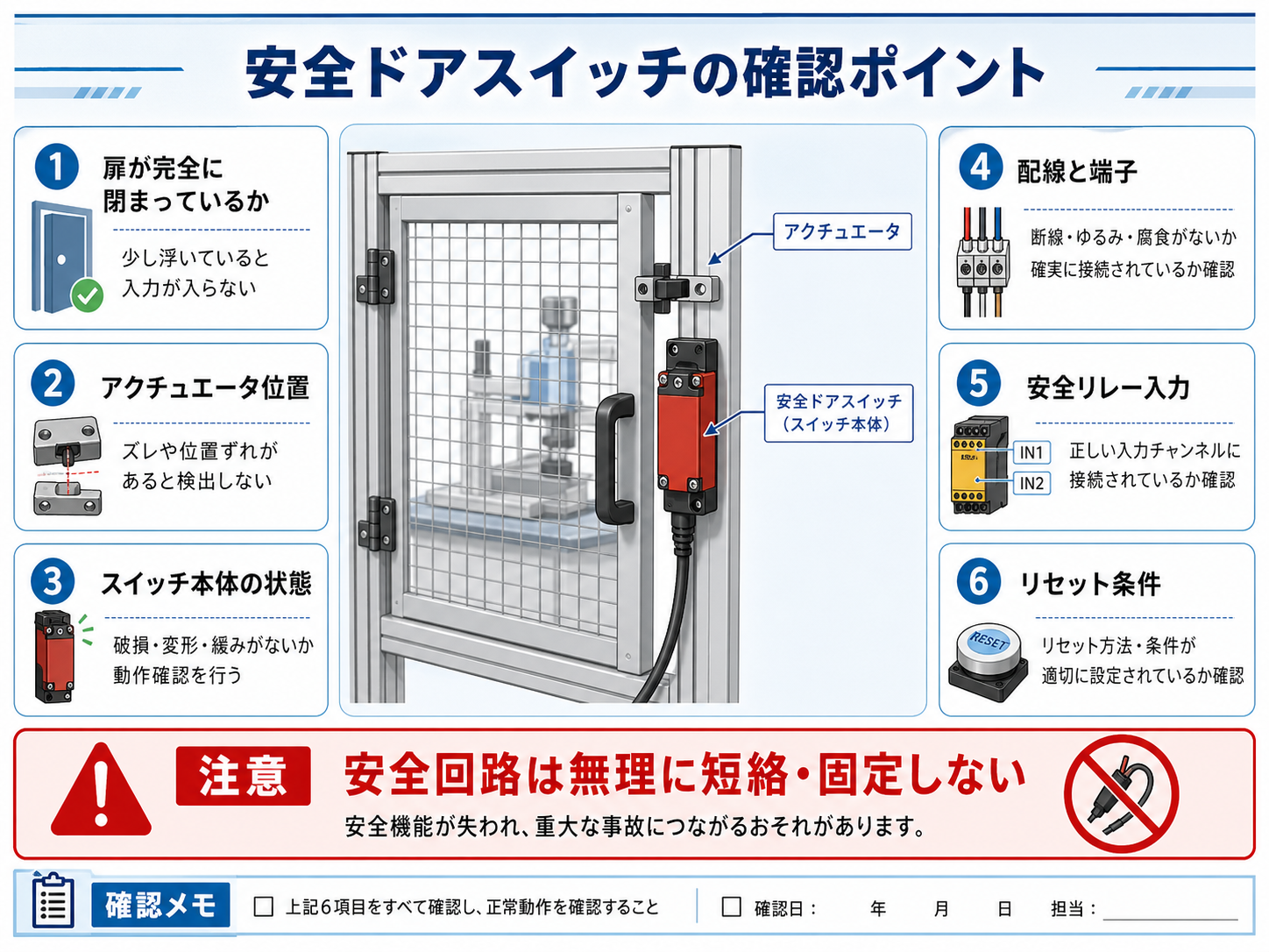 安全ドアスイッチが復帰しない時の確認ポイント