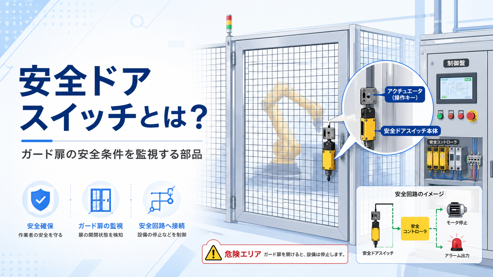 安全ドアスイッチの基本を解説する記事イメージ