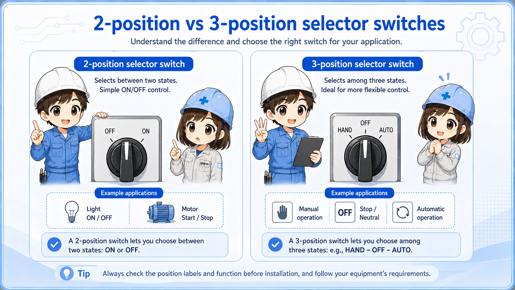 Diagram comparing 2-position and 3-position selector switches
