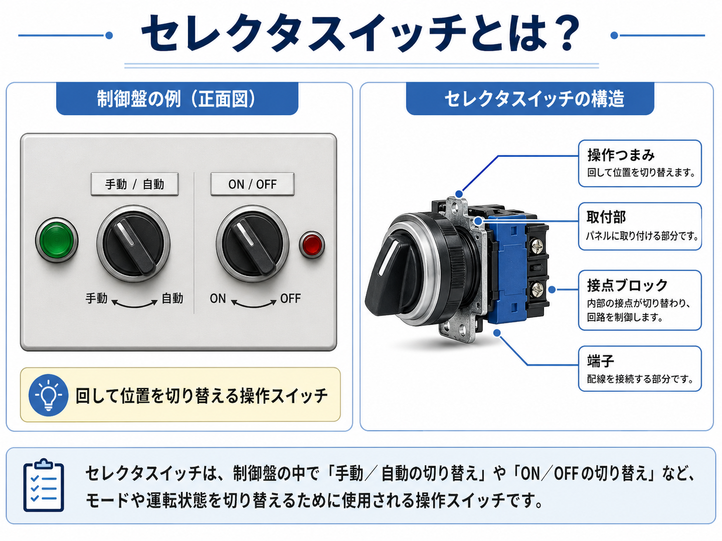 セレクタスイッチの基本を解説する記事イメージ