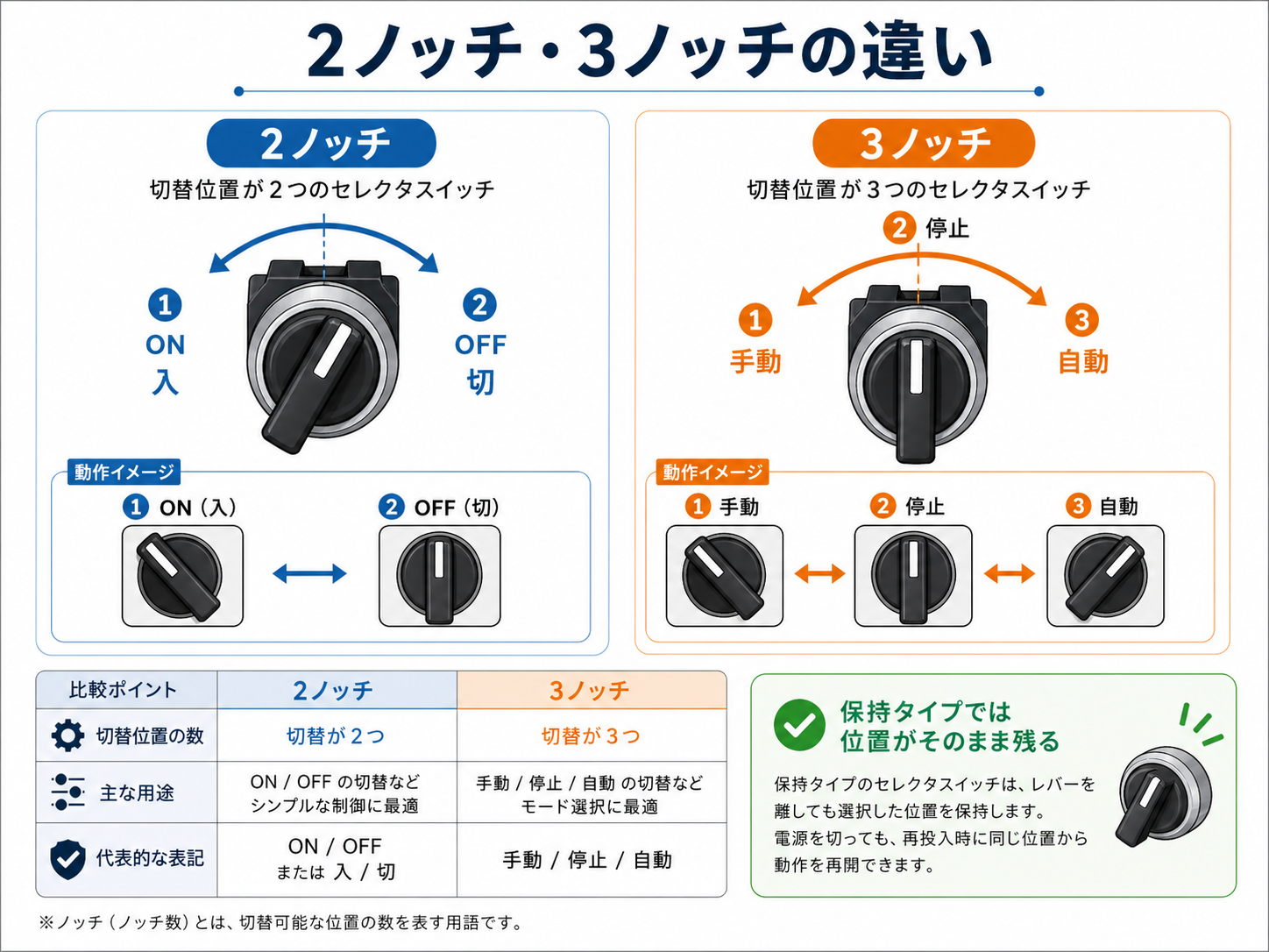 2ノッチと3ノッチのセレクタスイッチの違い