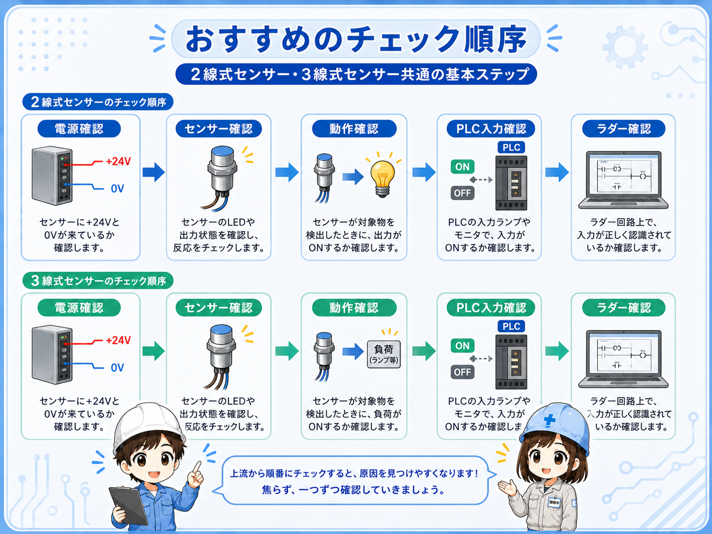 2線式と3線式センサーを現場で確認する順番