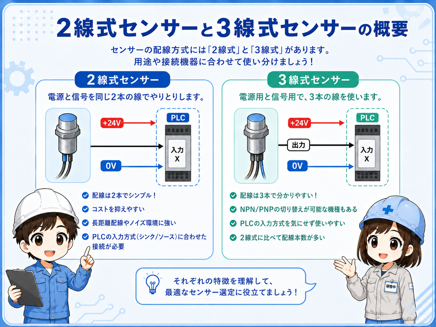 2線式と3線式センサーの違いを比較した図