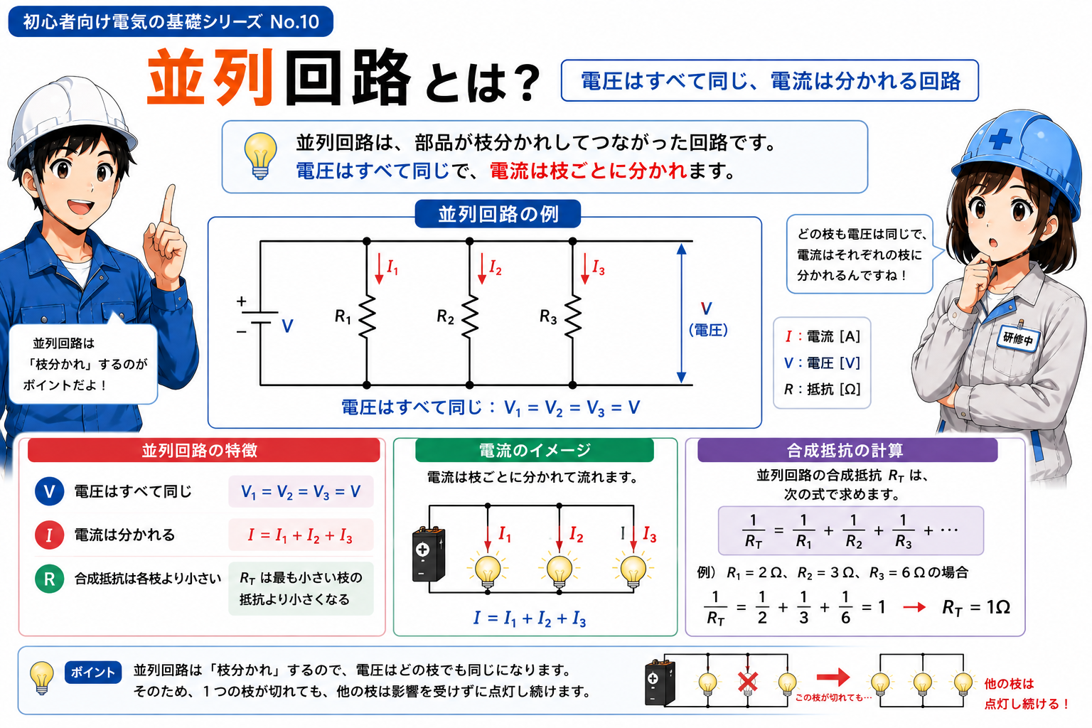 並列回路で電圧が共通し電流が枝分かれする概念図