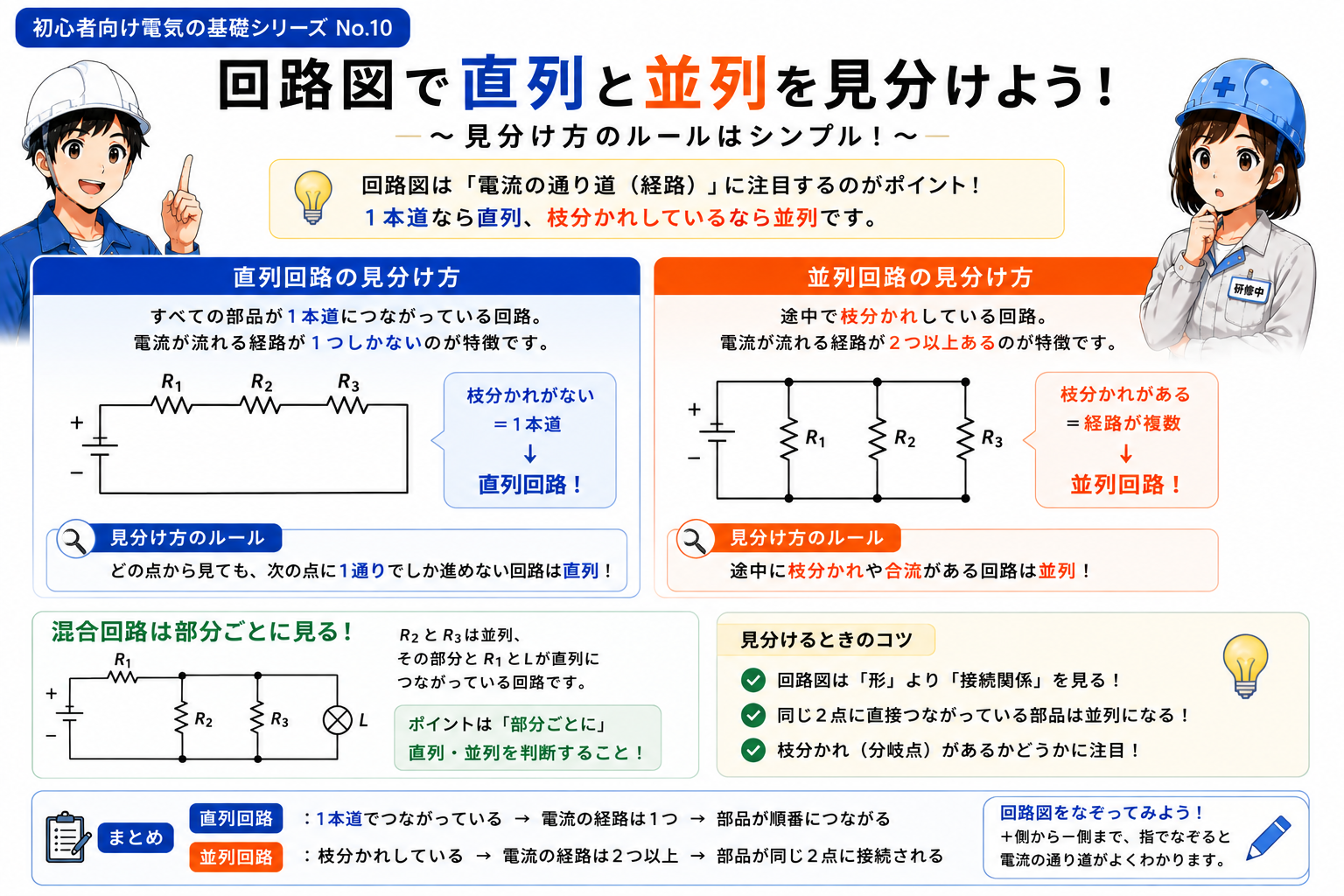 回路図で直列と並列を見分ける考え方を示す概念図