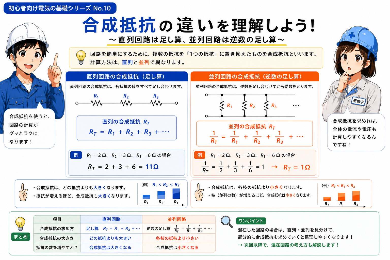 直列と並列の合成抵抗を比較する初心者向け図